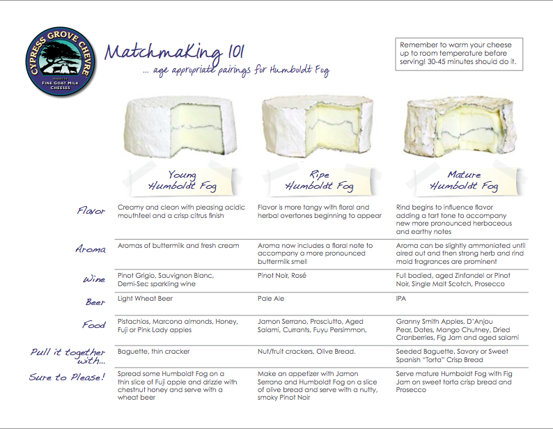 The Best Ways to Enjoy Humboldt Fog Goat Cheese